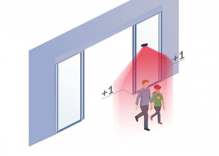 Su-dung-may-dem-nguoi-co-phu-hop-voi-doanh-nghiep-khong